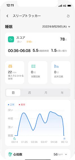 測定結果