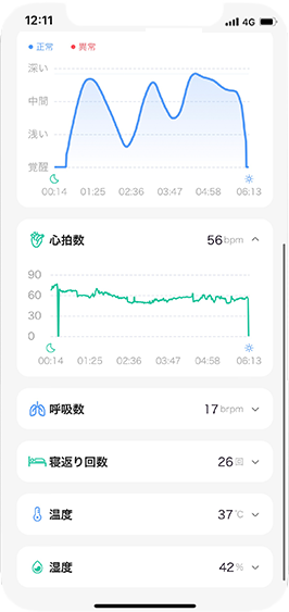 測定結果