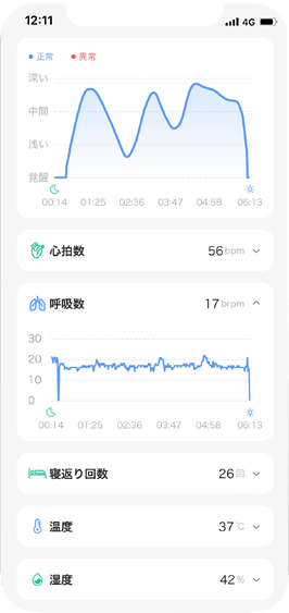 測定結果