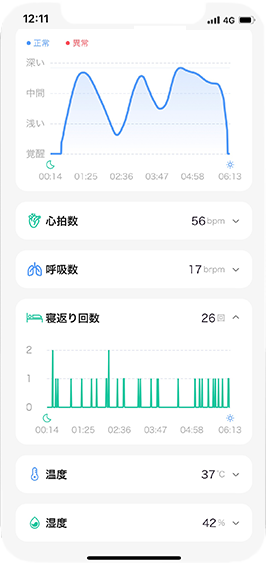 測定結果