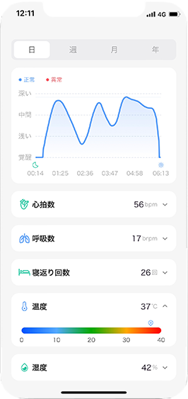測定結果