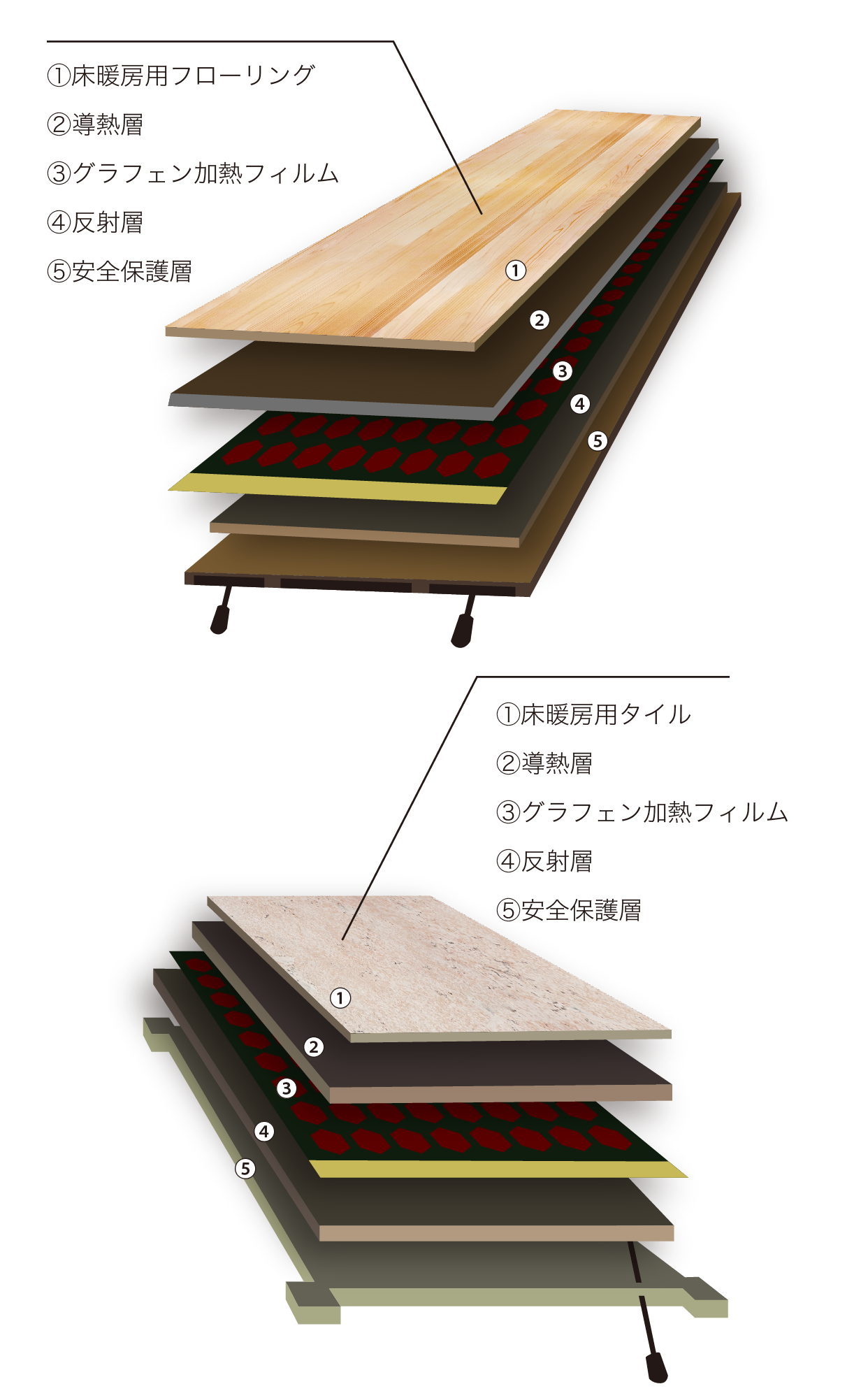 大倉のグラフェン応用製品事業