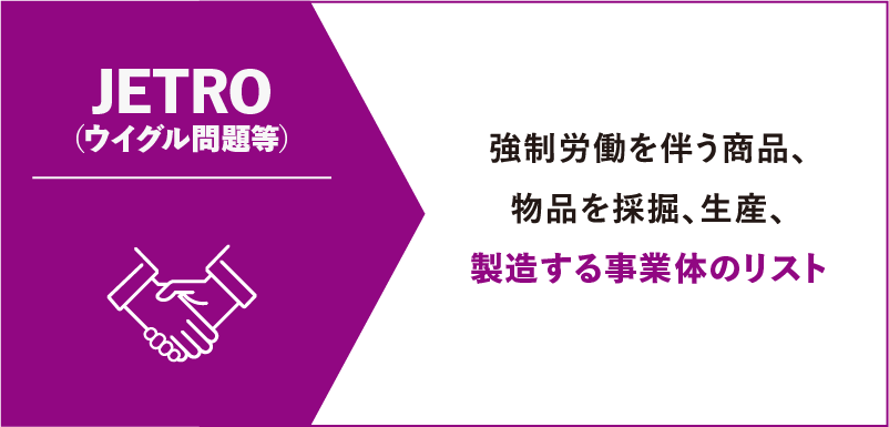 強制労働を伴う商品、物品を採掘、生産、製造する事業体のリスト