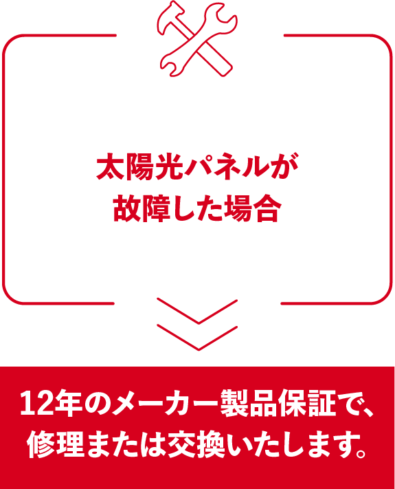 太陽光パネルが故障した場合12年のメーカー製品保証で、修理または交換いたします。