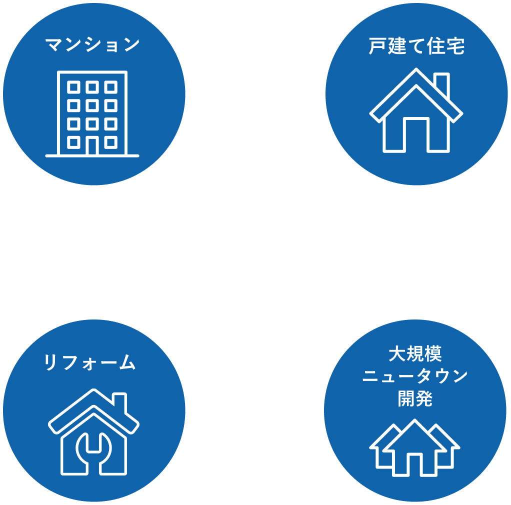 IT技術を生かした土地活用 マンション 戸建て住宅 リフォーム 大規模ニュータウン開発